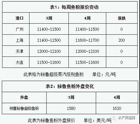 原料成本上漲壓力下，順德飼料商會(huì)建議提價(jià)穩(wěn)質(zhì)量