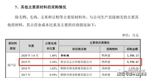 益客食品關(guān)聯(lián)交易與工傷事件引質(zhì)疑，飼料原料銷售亦受關(guān)注